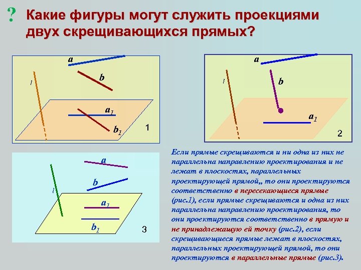 ? Какие фигуры могут служить проекциями двух скрещивающихся прямых? a a b l l