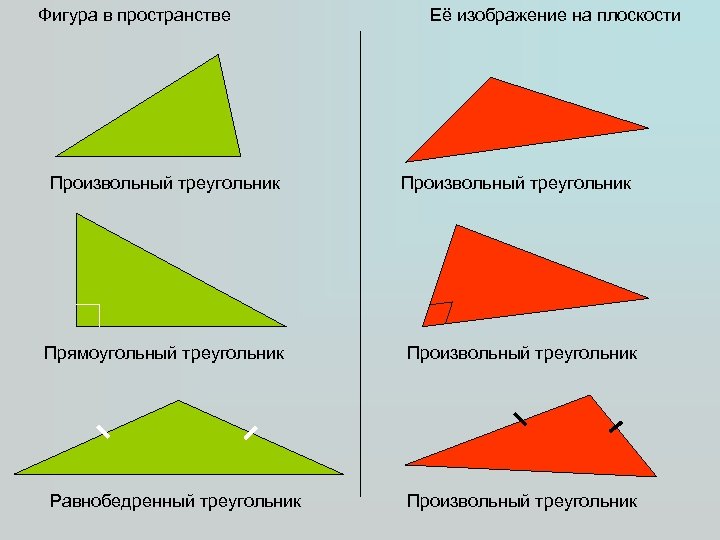 Фигура в пространстве Произвольный треугольник Прямоугольный треугольник Равнобедренный треугольник Её изображение на плоскости Произвольный