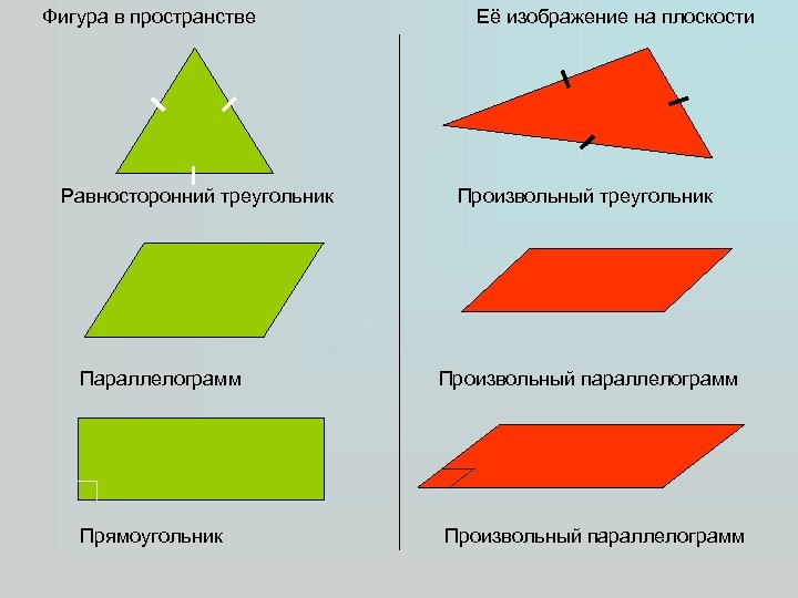 Фигура в пространстве Равносторонний треугольник Параллелограмм Прямоугольник Её изображение на плоскости Произвольный треугольник Произвольный