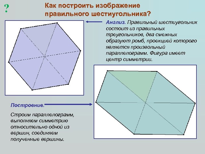 Как построить изображение правильного шестиугольника? ? Анализ. Правильный шестиугольник состоит из правильных треугольников, два