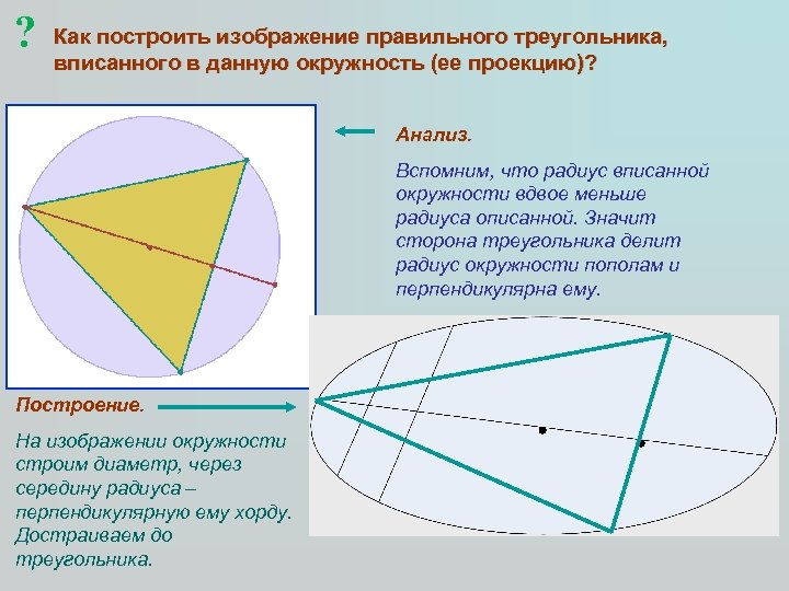 ? Как построить изображение правильного треугольника, вписанного в данную окружность (ее проекцию)? Анализ. Вспомним,