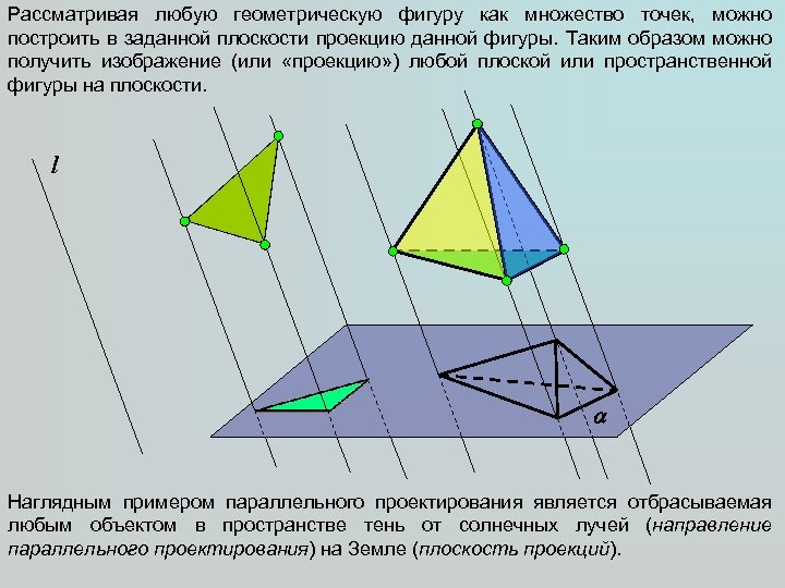 Рассматривая любую геометрическую фигуру как множество точек, можно построить в заданной плоскости проекцию данной