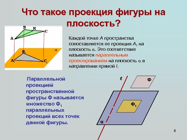 Что такое проекция фигуры на плоскость? Каждой точке A пространства сопоставляется ее проекция A