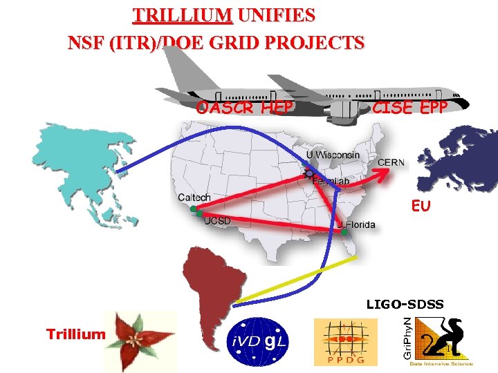 TRILLIUM UNIFIES NSF (ITR)/DOE GRID PROJECTS OASCR HEP CISE EPP EU LIGO-SDSS Trillium 16