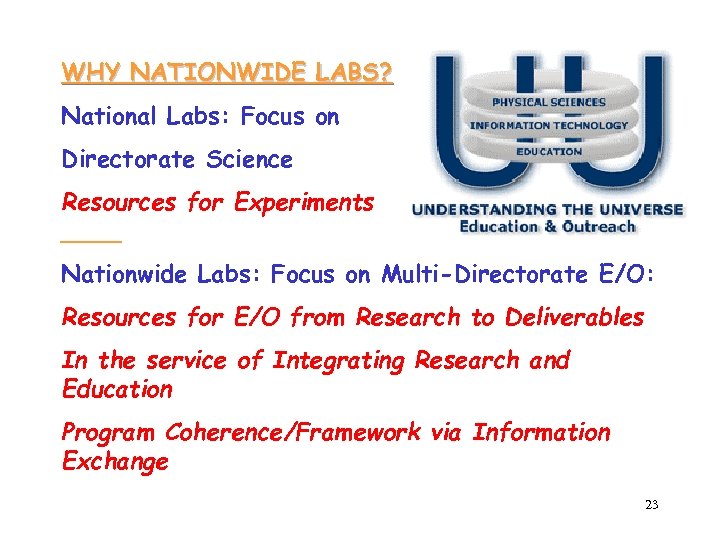 WHY NATIONWIDE LABS? National Labs: Focus on Directorate Science Resources for Experiments ____ Nationwide