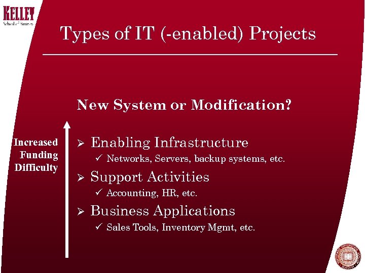Types of IT (-enabled) Projects New System or Modification? Increased Funding Difficulty Ø Enabling