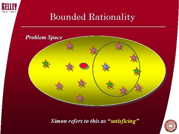 Bounded Rationality Problem Space Simon refers to this as “satisficing” 