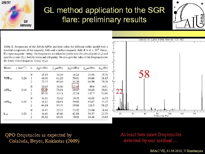 GL method application to the SGR flare: preliminary results 58 22 QPO frequencies as