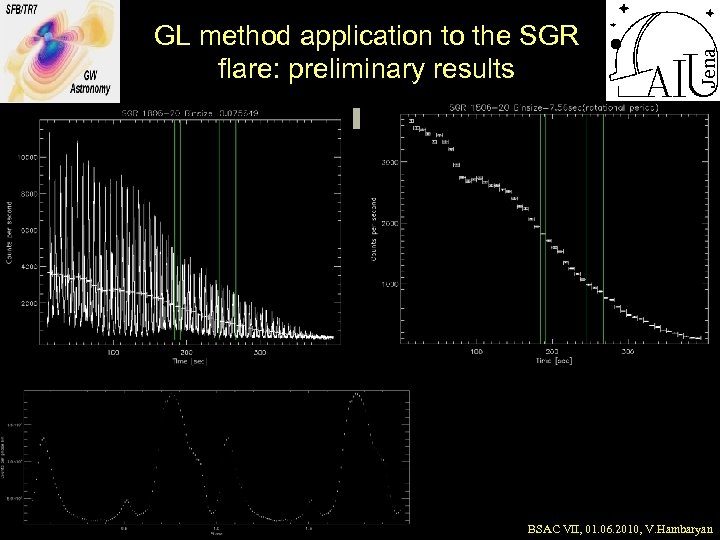 GL method application to the SGR flare: preliminary results BSAC VII, 01. 06. 2010,