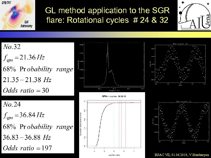 GL method application to the SGR flare: Rotational cycles # 24 & 32 BSAC