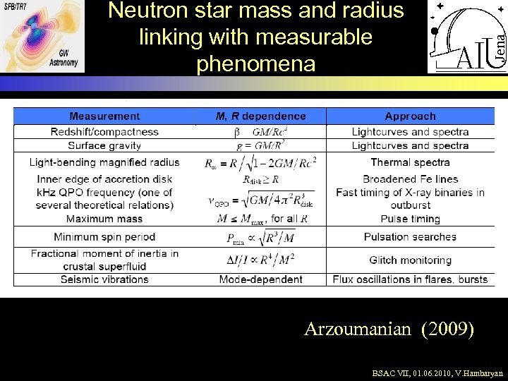 Neutron star mass and radius linking with measurable phenomena Arzoumanian (2009) BSAC VII, 01.