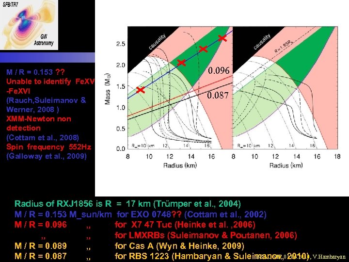 M / R = 0. 153 ? ? Unable to identify Fe. XV -Fe.