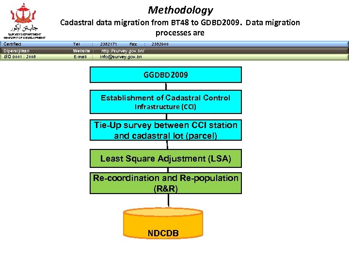 Methodology SURVEY DEPARTMENT MINISTRY OF DEVELOPMENT Cadastral data migration from BT 48 to GDBD