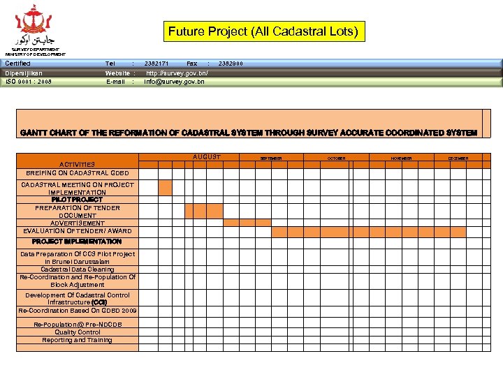 Future Project (All Cadastral Lots) SURVEY DEPARTMENT MINISTRY OF DEVELOPMENT Certified Tel : Dipersijilkan