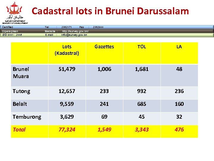Cadastral lots in Brunei Darussalam SURVEY DEPARTMENT MINISTRY OF DEVELOPMENT Certified Tel : Dipersijilkan
