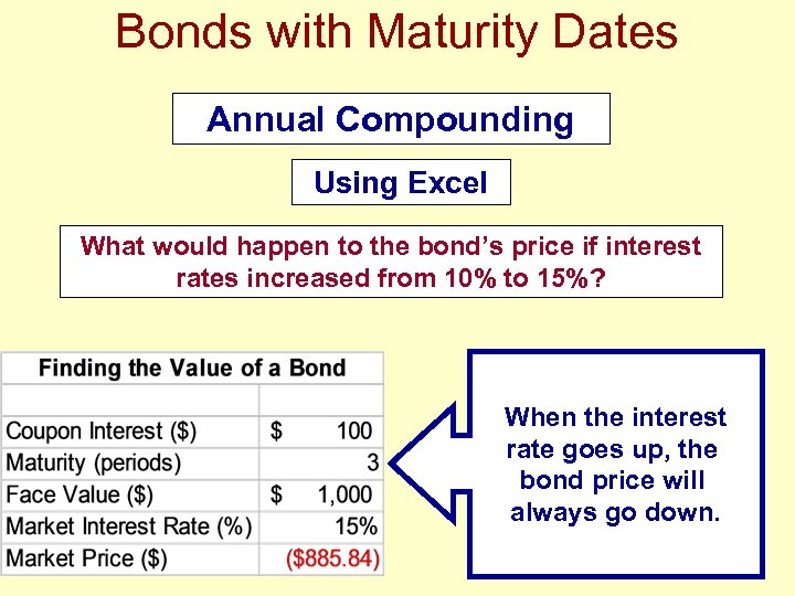 Bonds with Maturity Dates Annual Compounding Using Excel What would happen to the bond’s