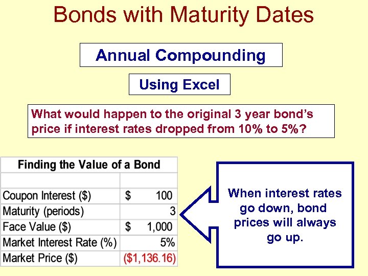 Bonds with Maturity Dates Annual Compounding Using Excel What would happen to the original