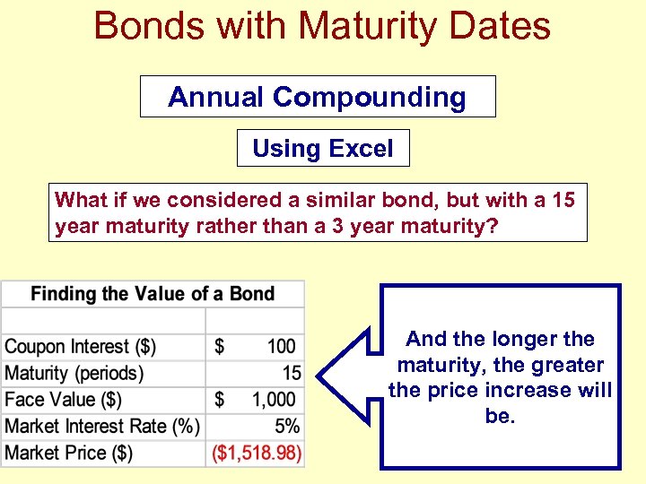 Bonds with Maturity Dates Annual Compounding Using Excel What if we considered a similar