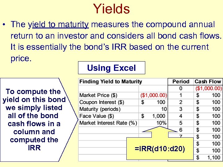 Yields • The yield to maturity measures the compound annual return to an investor