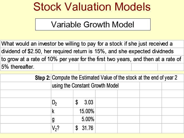 Stock Valuation Models Variable Growth Model 