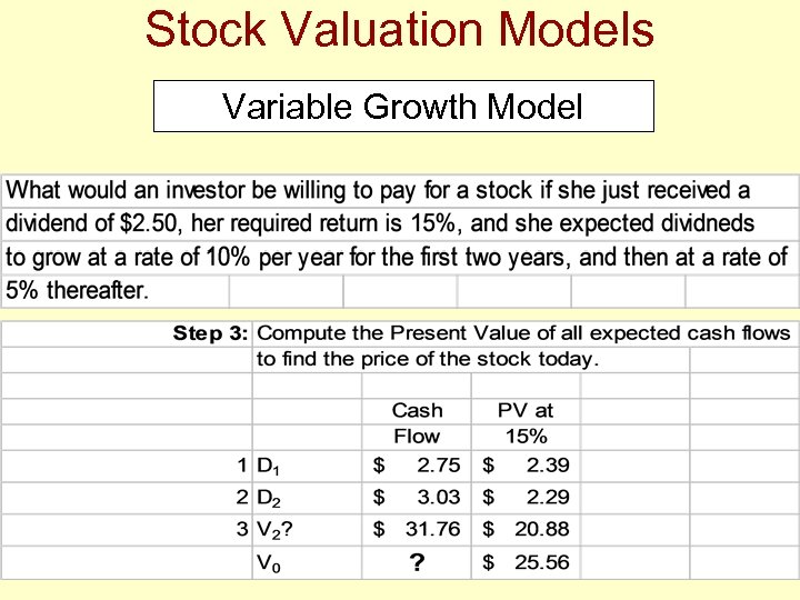 Stock Valuation Models Variable Growth Model 