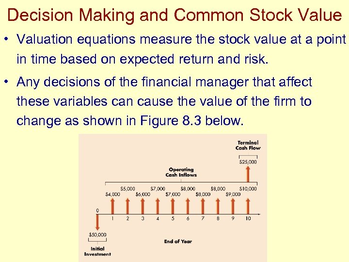 Decision Making and Common Stock Value • Valuation equations measure the stock value at