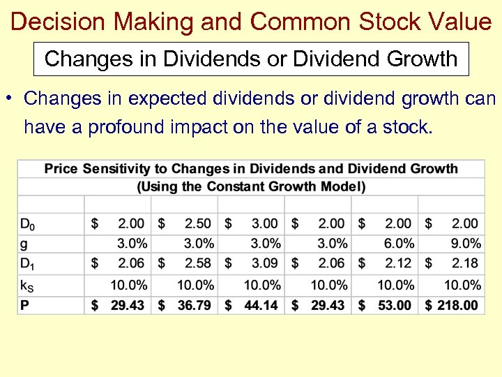 Decision Making and Common Stock Value Changes in Dividends or Dividend Growth • Changes