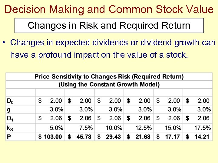 Decision Making and Common Stock Value Changes in Risk and Required Return • Changes