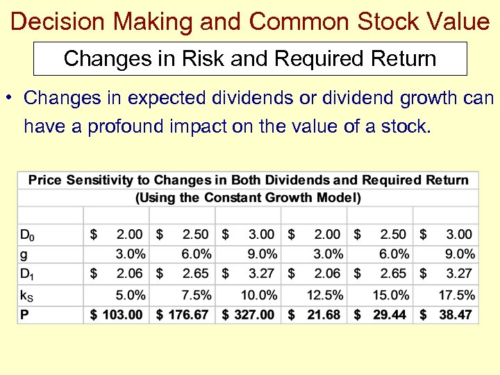 Decision Making and Common Stock Value Changes in Risk and Required Return • Changes