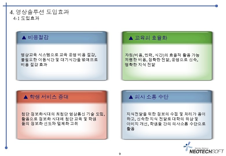 4. 영상솔루션 도입효과 4 -1 도입효과 비용절감 교육의 효율화 영상교육 시스템으로 교육 운영 비용