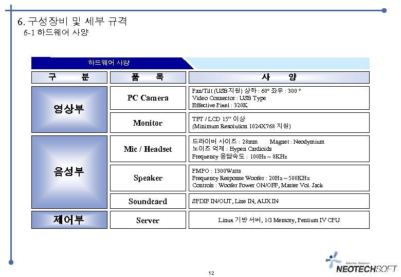 6. 구성장비 및 세부 규격 6 -1 하드웨어 사양 구 분 품 목 PC