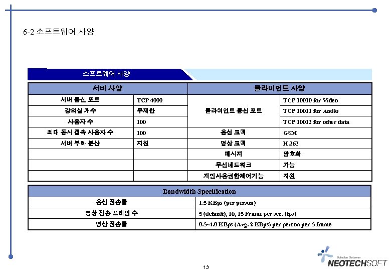 6 -2 소프트웨어 사양 서버 통신 포트 강의실 개수 클라이언트 사양 TCP 4000 무제한