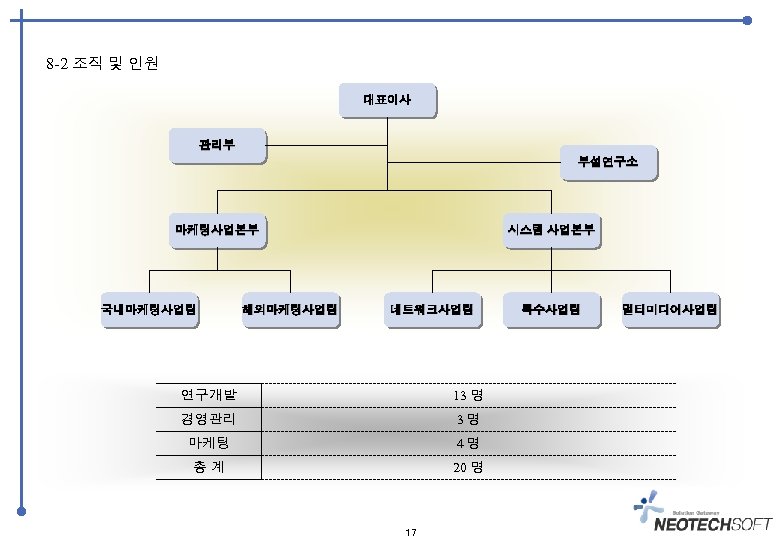 8 -2 조직 및 인원 대표이사 관리부 부설연구소 시스템 사업본부 시스템 마케팅사업본부 국내마케팅사업팀 해외마케팅사업팀