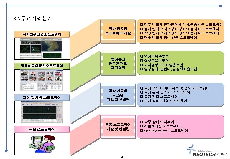8 -5 주요 사업 분야 국가방위산업소프트웨어 국방 전자전 소프트웨어 개발 멀티미디어통신소프트웨어 영상통신 솔루션 개발