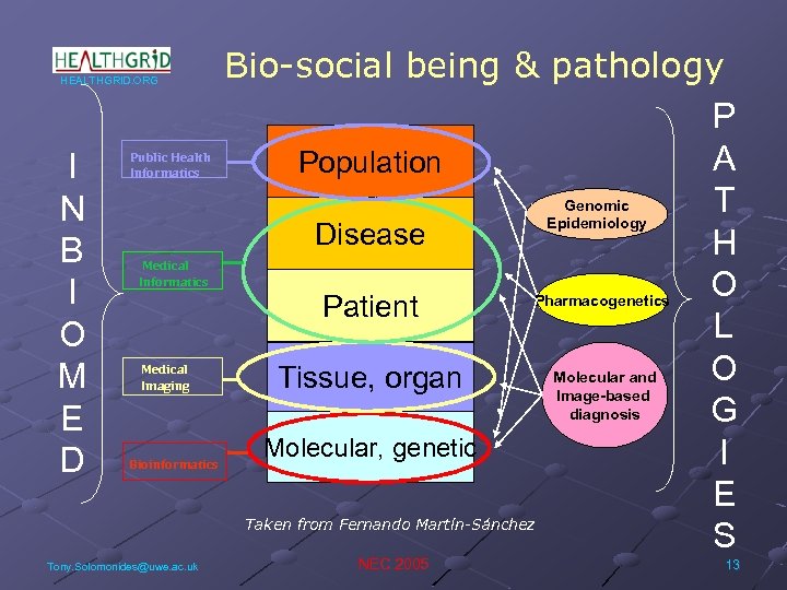 HEALTHGRID. ORG I N B I O M E D Public Health Informatics Medical