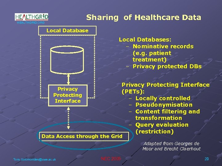 Sharing of Healthcare Data HEALTHGRID. ORG Local Databases: – Nominative records (e. g. patient
