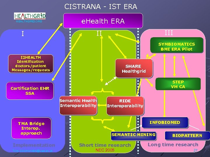 CISTRANA - IST ERA HEALTHGRID. ORG I e. Health ERA III II SYMBIOMATICS BMI