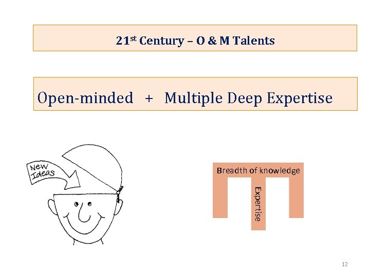 21 st Century – O & M Talents Open-minded + Multiple Deep Expertise Breadth
