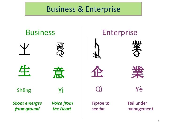 Business & Enterprise Business Enterprise 生 意 企 業 Shēng Yì Qǐ Yè Shoot
