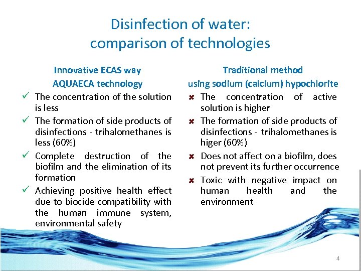 Disinfection of water: comparison of technologies ü ü Innovative ECAS way AQUAECA technology The