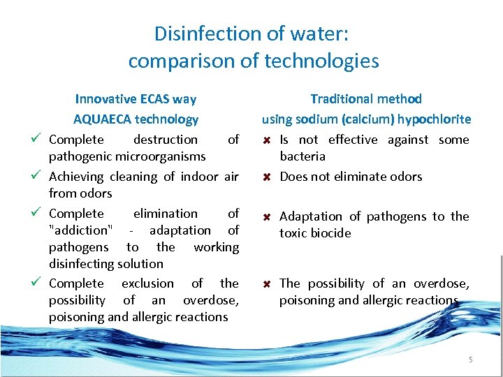 Disinfection of water: comparison of technologies ü ü Innovative ECAS way AQUAECA technology Complete