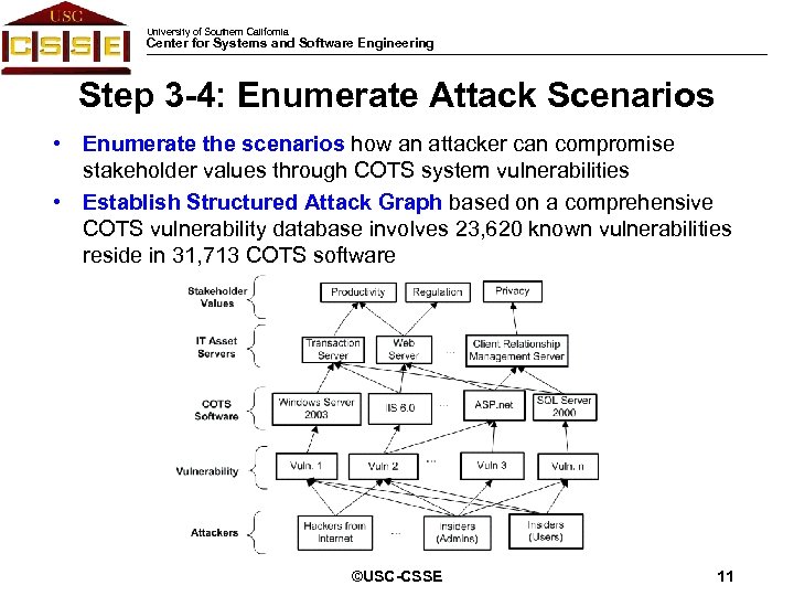 University of Southern California Center for Systems and Software Engineering Step 3 -4: Enumerate