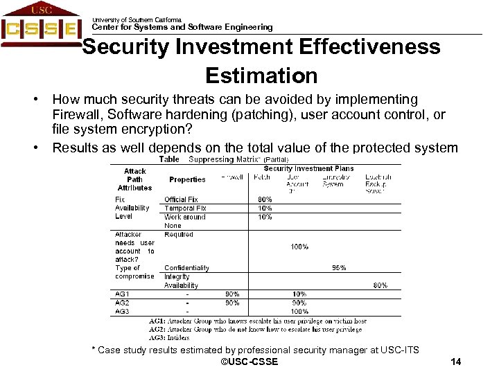 University of Southern California Center for Systems and Software Engineering Security Investment Effectiveness Estimation