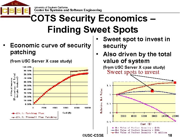 University of Southern California Center for Systems and Software Engineering COTS Security Economics –
