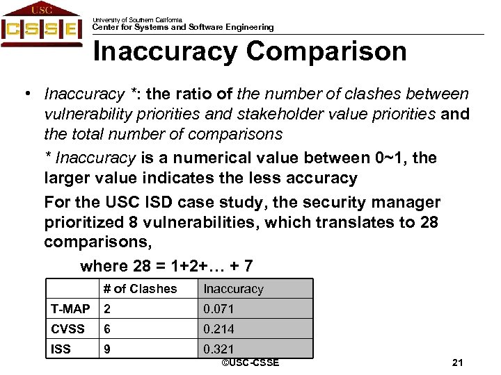 University of Southern California Center for Systems and Software Engineering Inaccuracy Comparison • Inaccuracy