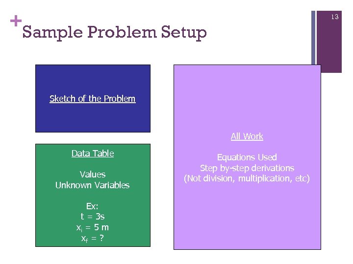 + Sample Problem Setup 13 Sketch of the Problem All Work Data Table Values