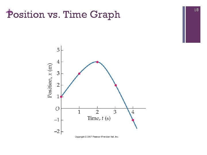 + Position vs. Time Graph 18 