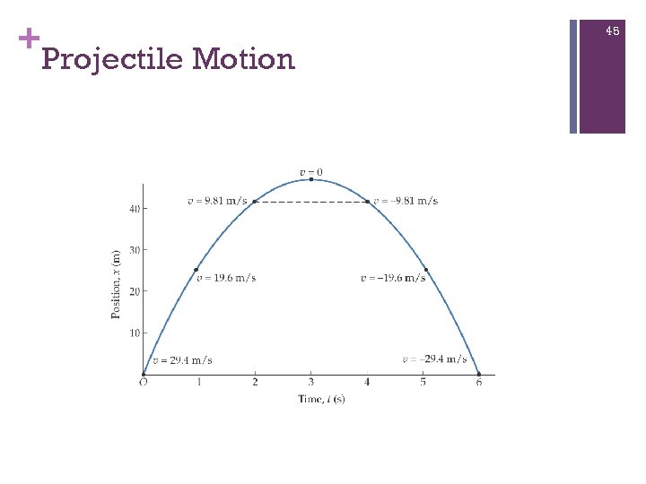 + Projectile Motion 45 