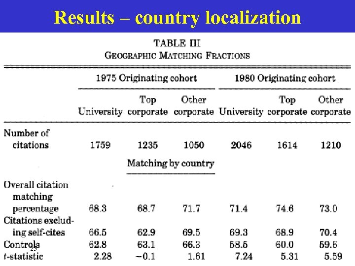 Results – country localization 25 