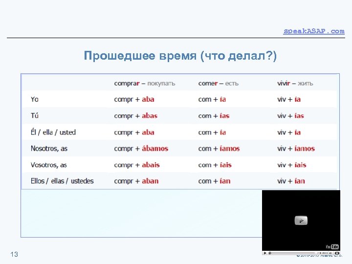 Три формы глагола speak. Speak в прошедшем времени. Формы глагола speak. To speak в прошедшем времени. Прошедшее время глагола speak.